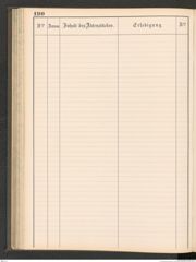 k.k. naturhistorisches Hofmuseum, Protokollbuch Intendanzakten 1883-1885, Seite 196